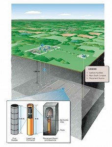 nuclearwastestorage