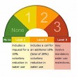 ABCAwaterlevels